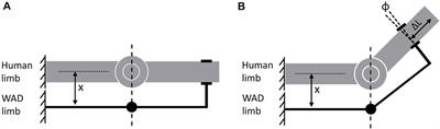 Modelling the interaction between wearable assistive devices and digital human models—A systematic review